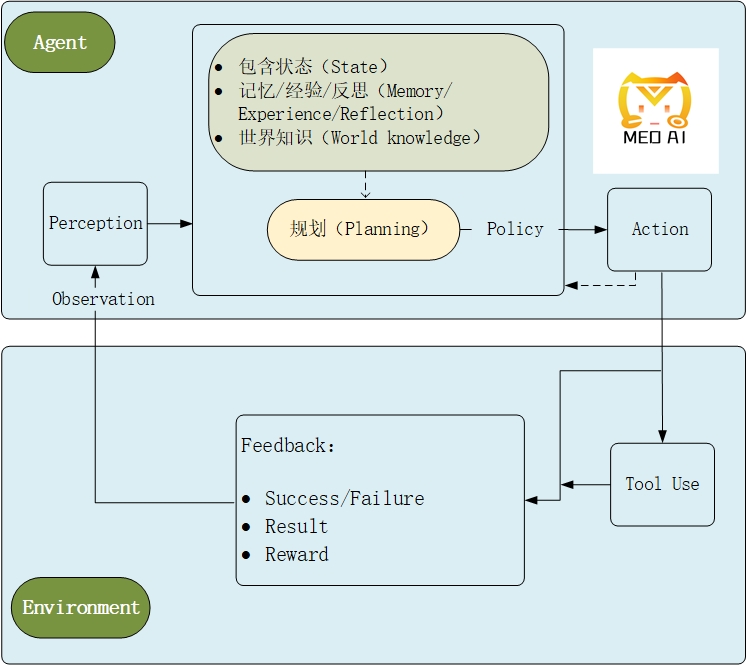 AI Agent完整架构-MeoAI
