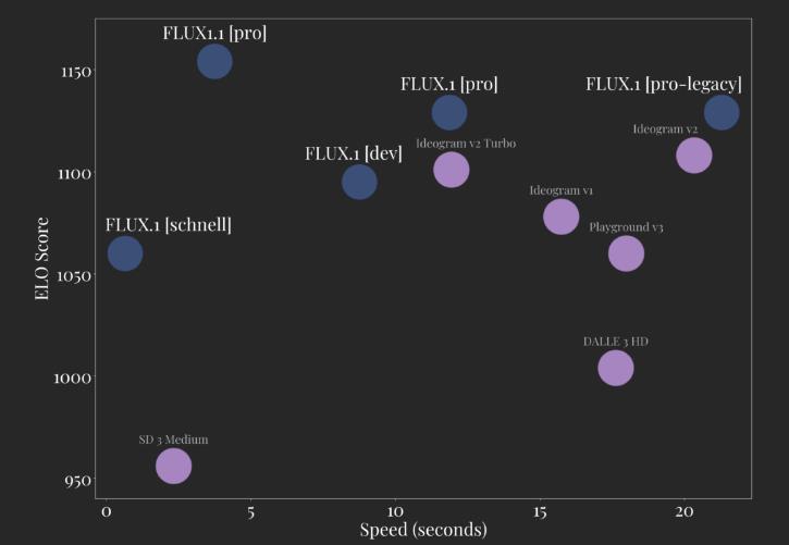 Flux-rank | MeoAI