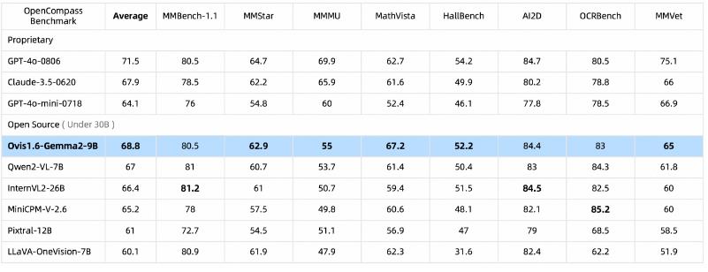 benchmark | MeoAI