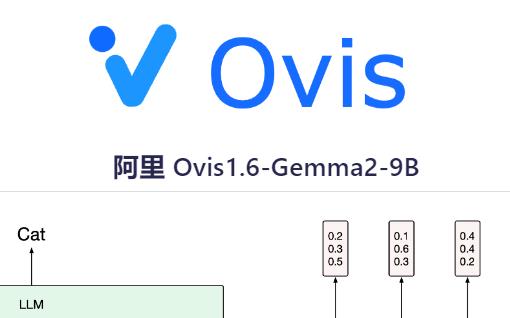 Ovis