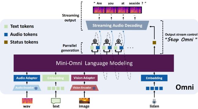 overview | MeoAI
