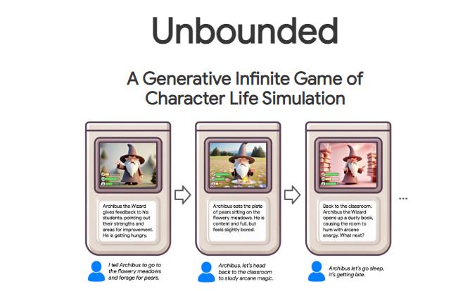 Unbounded