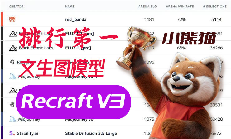 Recraft V3 | MeoAI