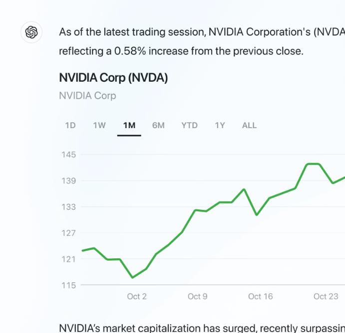 利用ChatGPT search搜索NVIDIA的股票信息并分析
