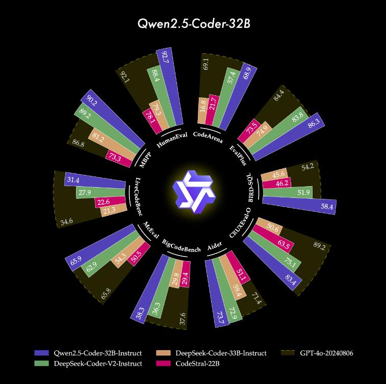 Qwen2.5-Coder