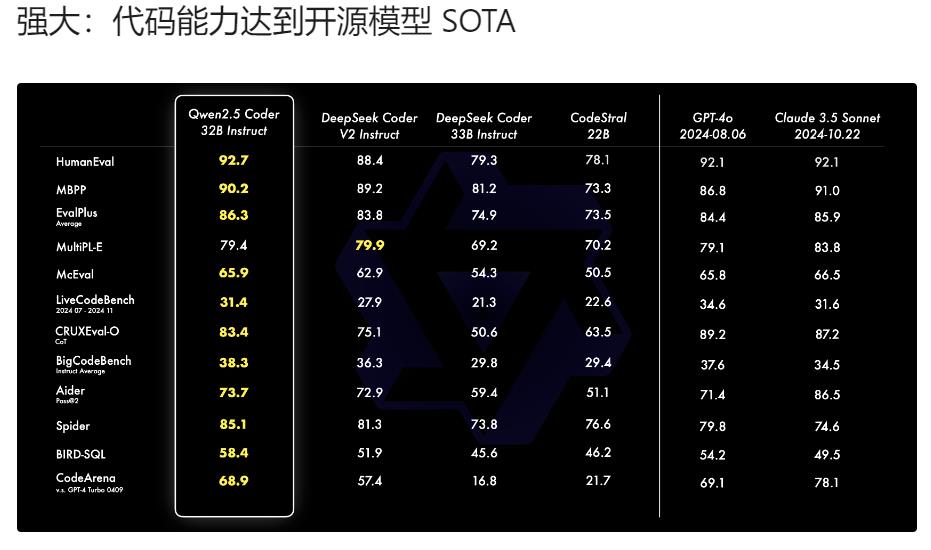 Qwen2.5-Coder-rank | MeoAI