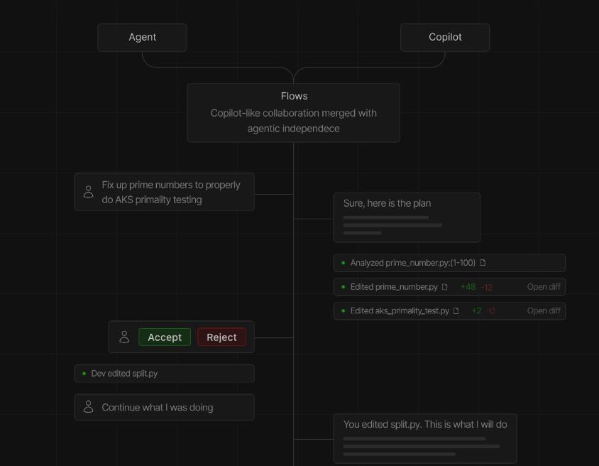 Flows = Agents+ Copilots