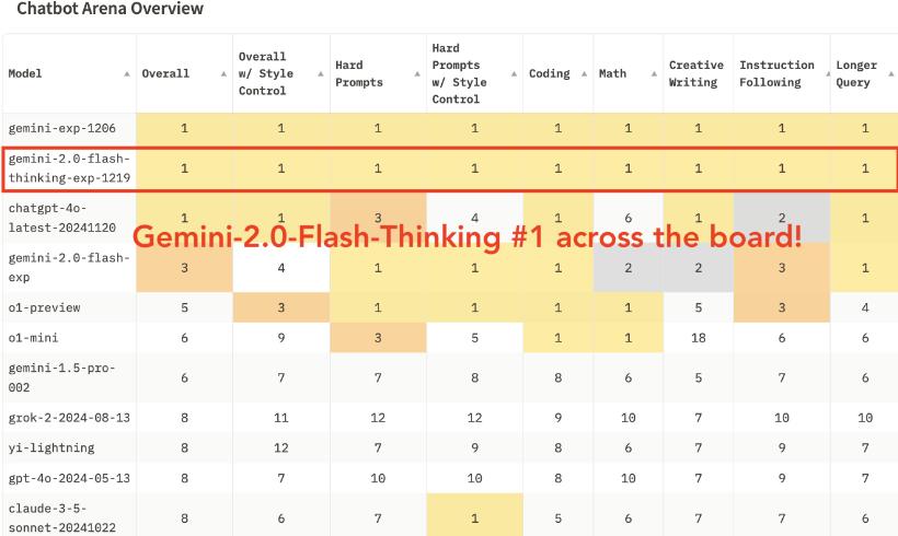 Gemini 2.0 Flash Thinking Benchmark