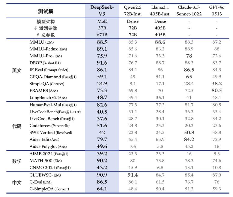 deepseek-v3-benchmark