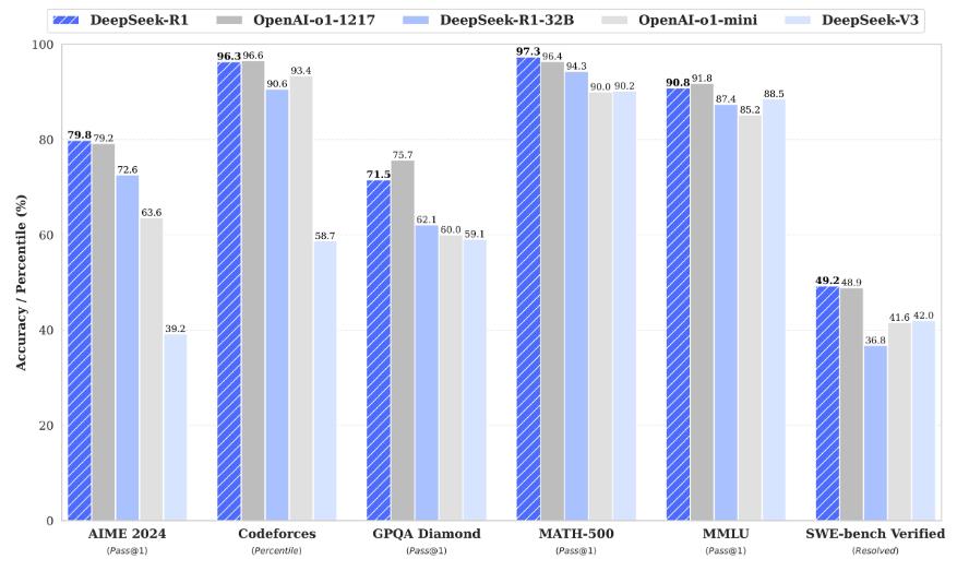 deepseek-r1-benchmark