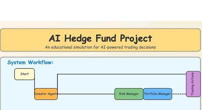 AI-Hedge-Fund